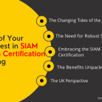 SIAM Foundation Certification