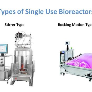 Single-Use Bioreactor Manufacturers