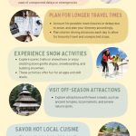 Tips for a Memorable Delhi to Shimla Kullu Manali Tour During Winter