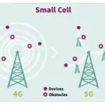Top Leader Profiles in Small Cell Market
