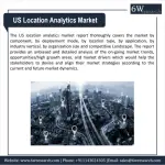 US Location Analytics Market