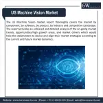 US Machine Vision market