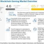 blockchain-gaming-market2027