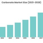 carbonate-market_73899