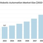 it-robotic-automation-market-size_22914