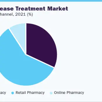 parkinsons-disease-treatment-market-share
