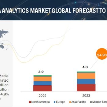 social-media-analytics-market2028