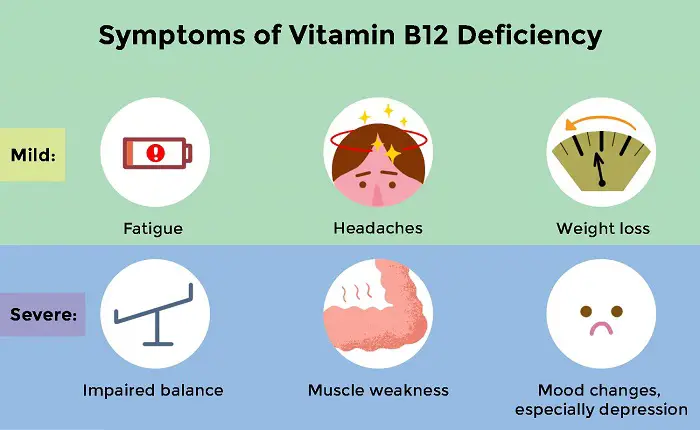 vitamin-b12-deficiency-2488570_final-f6046c0de6114c14a488433ca2b19142