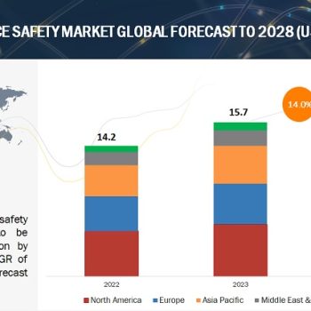 workplace-safety-market2028