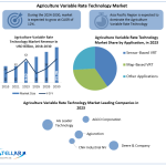 Agriculture-Variable-Rate-Technology-Industry