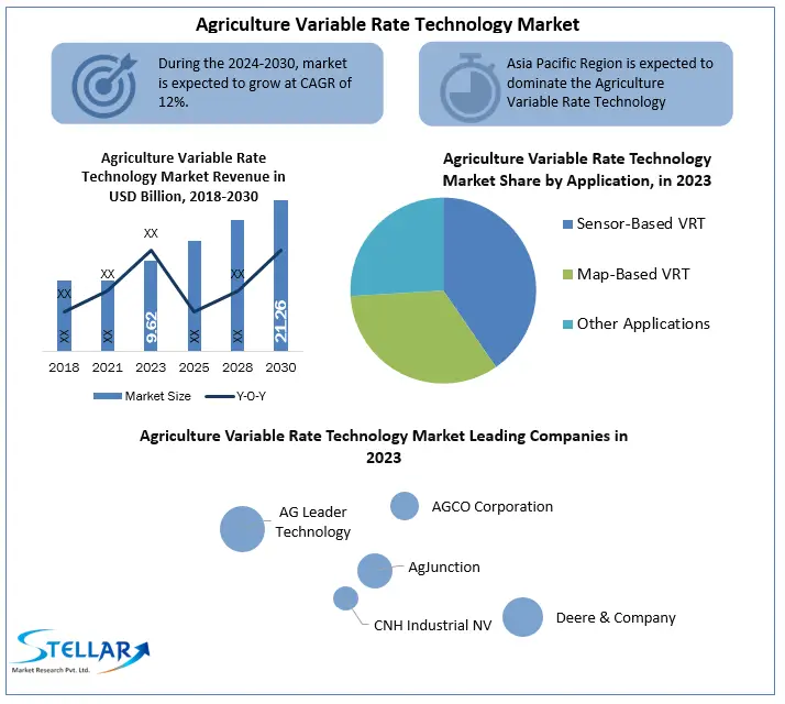 Agriculture-Variable-Rate-Technology-Industry