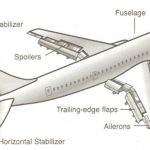 AircrAircraft Components Marketaft Components Sector