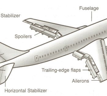 AircrAircraft Components Marketaft Components Sector