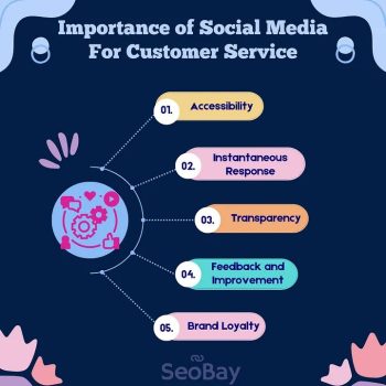Importance of Social Media in Customer Service