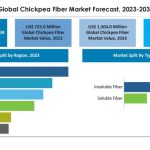 Chickpea Fiber