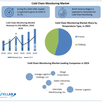 Cold-Chain-Monitoring-Industry