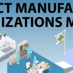 Contract Manufacturing Organization Market