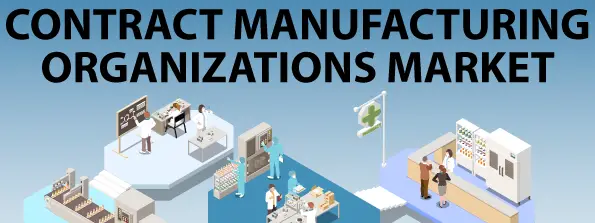 Contract Manufacturing Organization Market