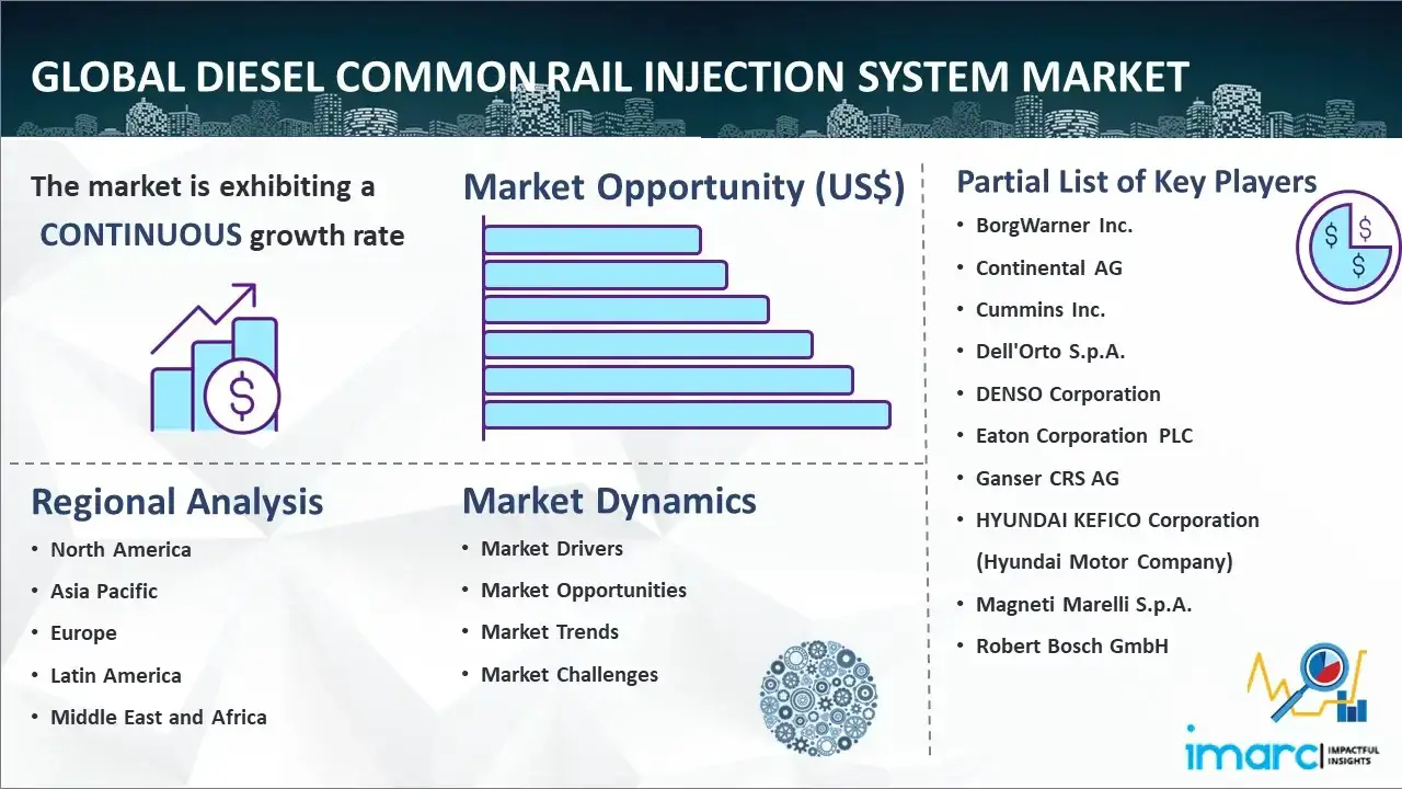 Diesel Common Rail Injection System Market