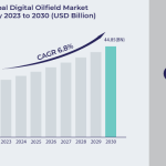 Digital-Oilfield-Market