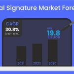 Digital Signature Market Forecast_59809