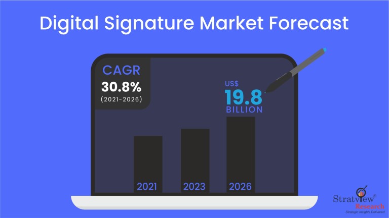 Digital Signature Market Forecast_59809