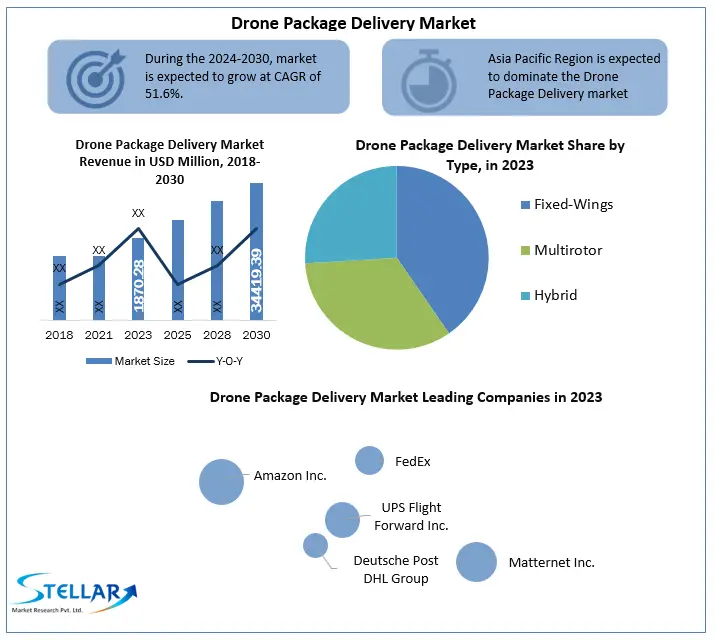 Drone-Package-Delivery-Industry2