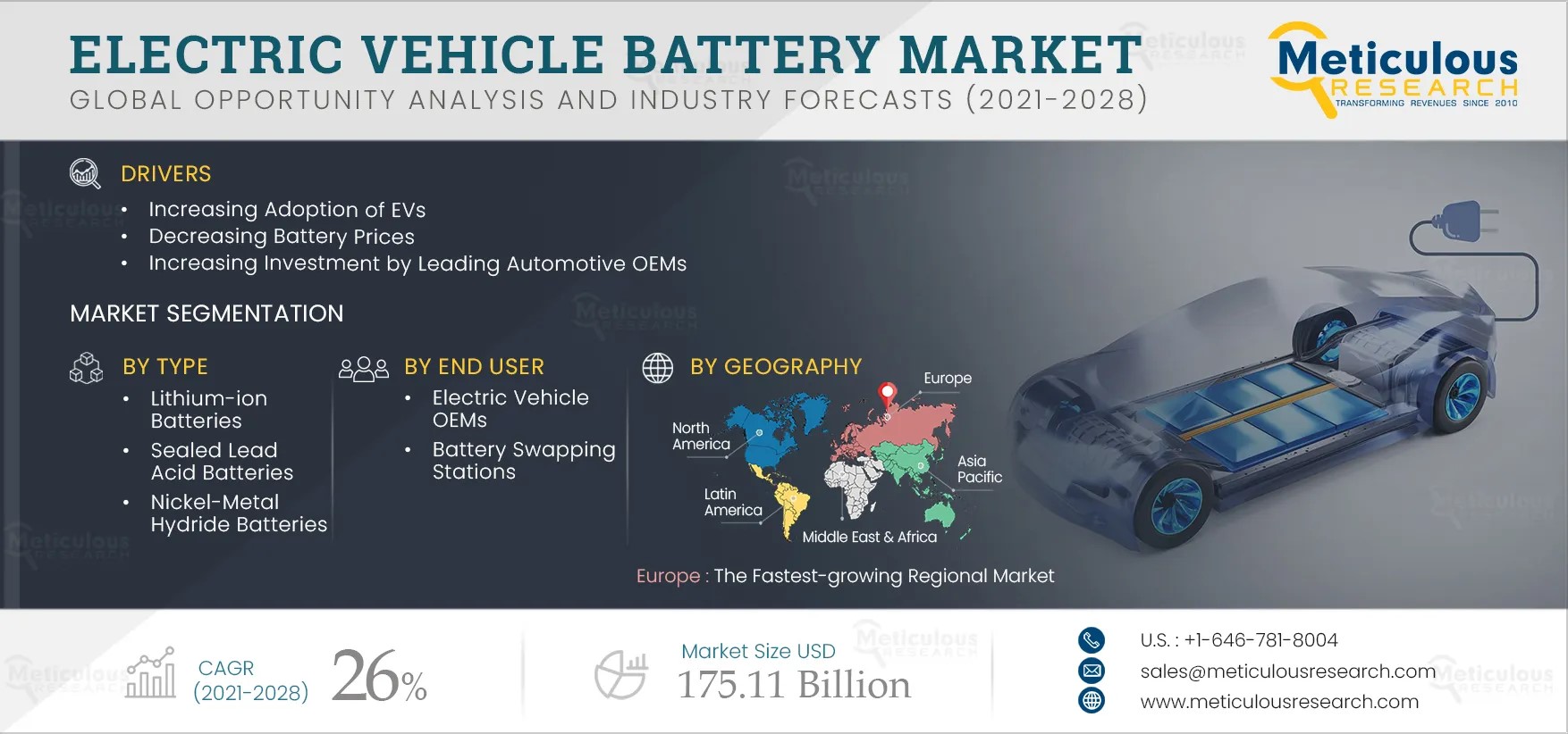 Electric-Vehicle-Battery-Market