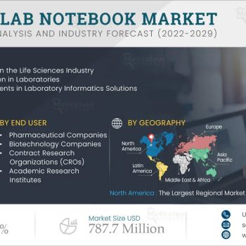 Electronic-Lab-Notebook-Market