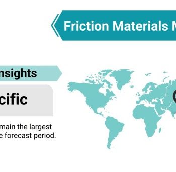 Friction Materials Market by Region_34918