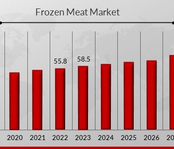Frozen Meat Market 1