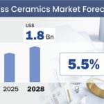 Glass Ceramics Market Forecast