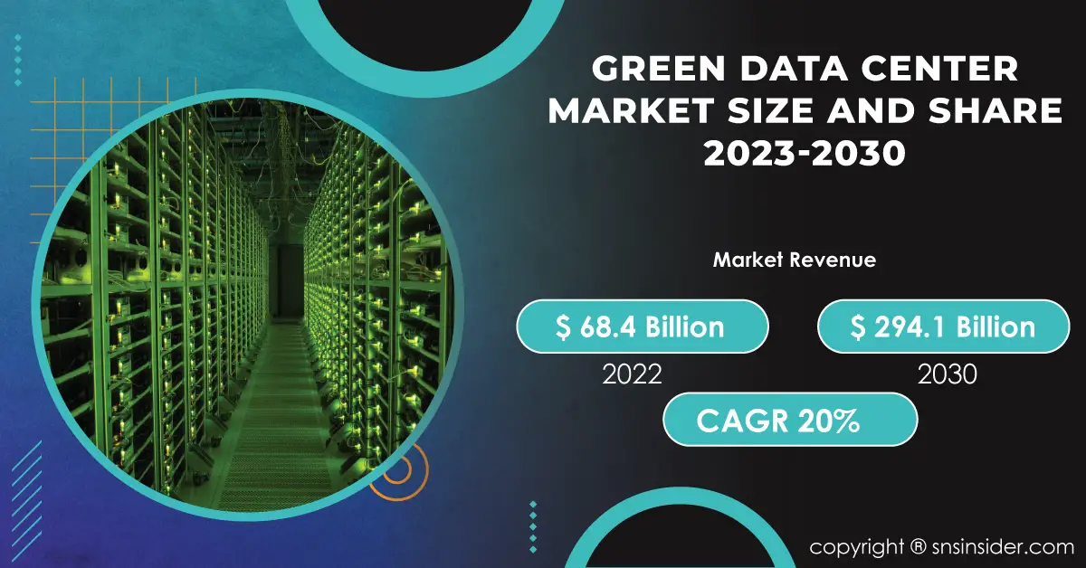 Green Data Center Market