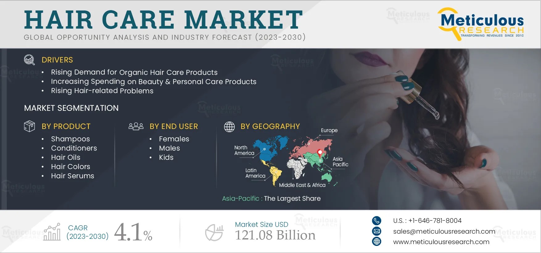 Hair-Care-Market