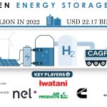 Hydrogen-Energy-Storage-Market