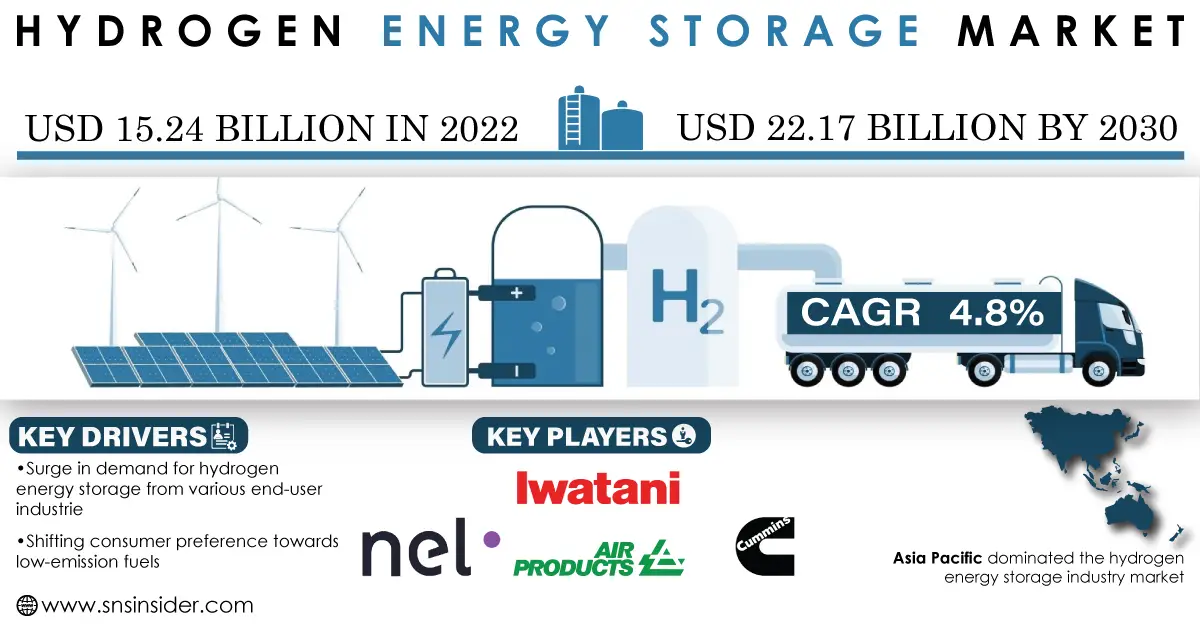 Hydrogen-Energy-Storage-Market