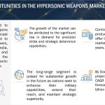 Hypersonic Weapons Market