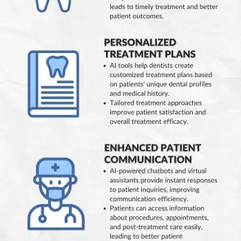 Impact of AI on the Dentist-Patient Relationship AI's 2024 Dental Influence