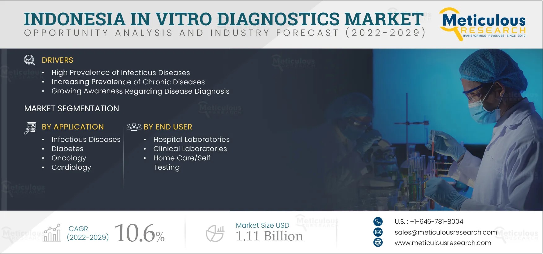 Indonesia-In-Vitro-Diagnostics-Market