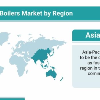 Industrial Boilers Market by Region_53347