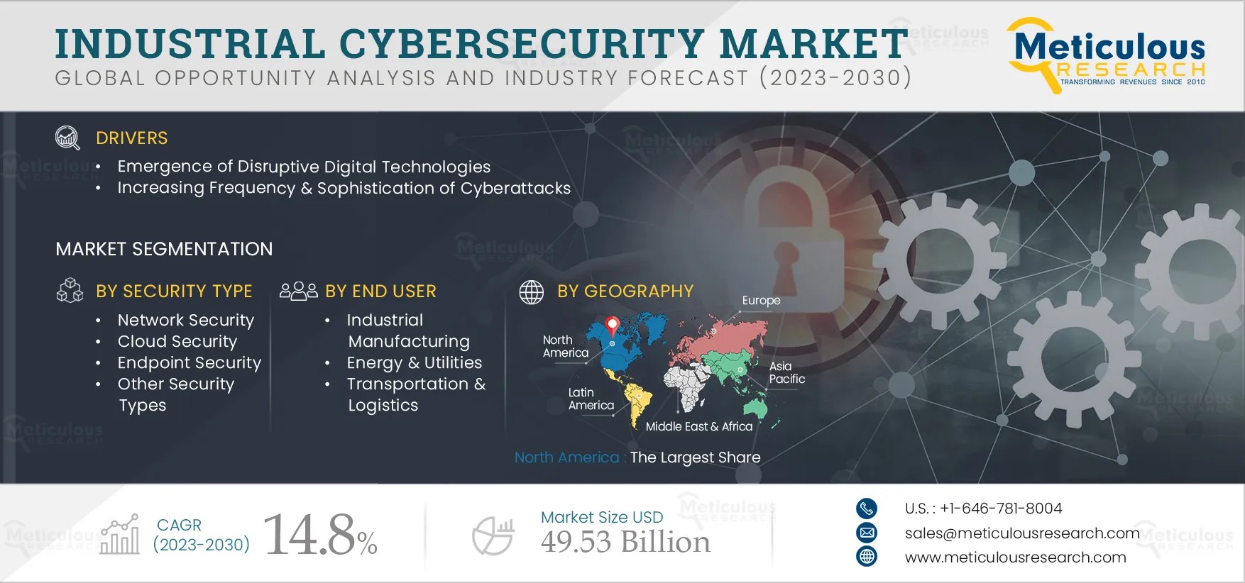 Industrial-Cybersecurity-Market