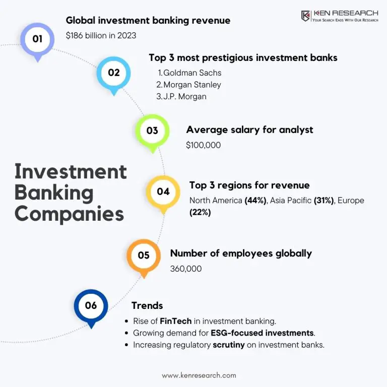 investment banking report