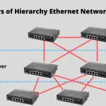Layers-of-Hierarchy-Ethernet-Network