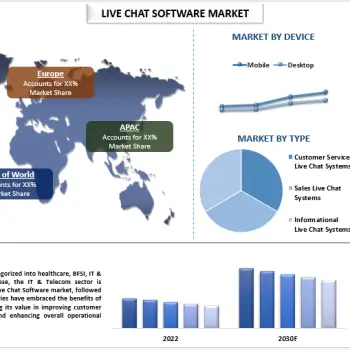 Live-Chat-Software-Market2
