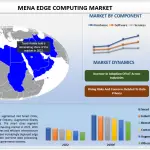 MENA Edge Computing Market