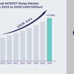 MOSFET-Relay-Market (1)