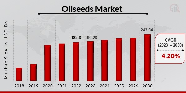 Oilseeds_Market (6)