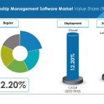 Partner Relationship Management Software