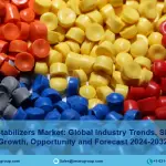 Polymer Stabilizers Market