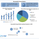 Renewable-Energy-Market-Industry